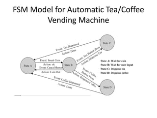 FSM Model for Automatic Tea/Coffee
Vending Machine
 