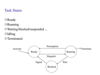 Task States
Ready
Running
Waiting/blocked/suspended ...
Idling
Terminated
Ready
Blocked
Running
Preemption
Terminate
Dispatch
WaitSignal
Activate
 
