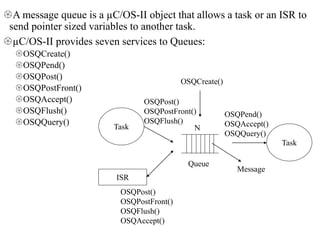 A message queue is a µC/OS-II object that allows a task or an ISR to
send pointer sized variables to another task.
µC/OS-II provides seven services to Queues:
OSQCreate()
OSQPend()
OSQPost()
OSQPostFront()
OSQAccept()
OSQFlush()
OSQQuery()
Task
Task
ISR
N
OSQPost()
OSQPostFront()
OSQFlush()
OSQAccept()
Queue
Message
OSQPend()
OSQAccept()
OSQQuery()
OSQPost()
OSQPostFront()
OSQFlush()
OSQCreate()
 