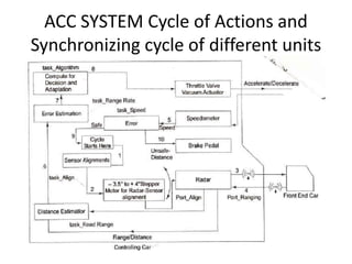 ACC SYSTEM Cycle of Actions and
Synchronizing cycle of different units
 