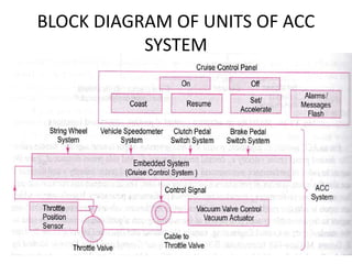 BLOCK DIAGRAM OF UNITS OF ACC
SYSTEM
 