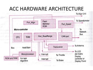 ACC HARDWARE ARCHITECTURE
 