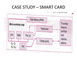 CASE STUDY – SMART CARD
 