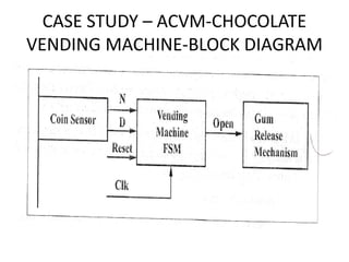 CASE STUDY – ACVM-CHOCOLATE
VENDING MACHINE-BLOCK DIAGRAM
 