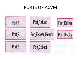 PORTS OF ACVM
 