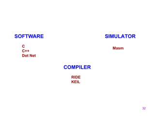 32
SIMULATOR
Masm
SOFTWARE
C
C++
Dot Net
COMPILER
RIDE
KEIL
 