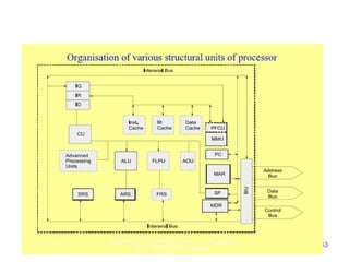 33
SIMULATOR
Masm
SOFTWARE
C
C++
Dot Net
COMPILER
RIDE
KEIL
 