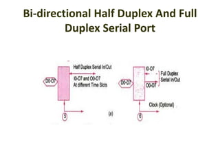 Bi-directional Half Duplex And Full
Duplex Serial Port
 