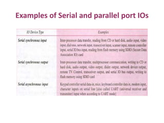 Examples of Serial and parallel port IOs
 