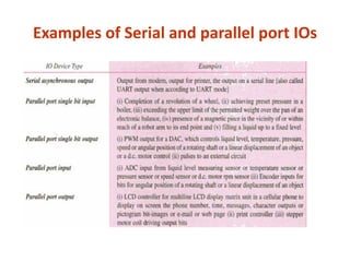 Examples of Serial and parallel port IOs
 