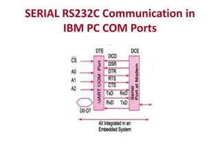 SERIAL RS232C Communication in
IBM PC COM Ports
 
