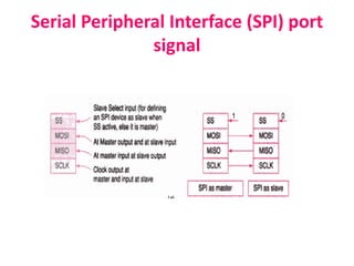 Serial Peripheral Interface (SPI) port
signal
 