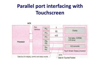Parallel port interfacing with
Touchscreen
 