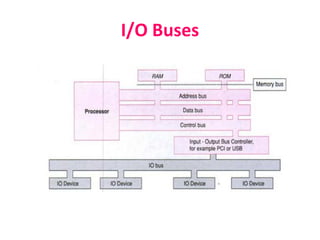 I/O Buses
 