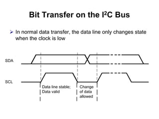 Bit Transfer on the I2C Bus
 In normal data transfer, the data line only changes state
when the clock is low
SDA
SCL
Data line stable;
Data valid
Change
of data
allowed
 