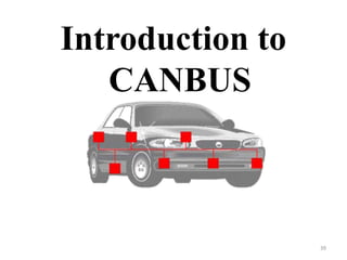 Introduction to
CANBUS
39
 