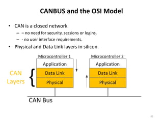 • CAN is a closed network
– – no need for security, sessions or logins.
– - no user interface requirements.
• Physical and Data Link layers in silicon.
CANBUS and the OSI Model
45
 