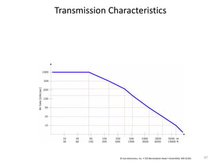 Transmission Characteristics
© esd electronics, Inc. • 525 Bernardston Road • Greenfield, MA 01301 47
 