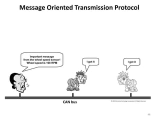 Message Oriented Transmission Protocol
CAN bus © 2005 Microchip Technology Incorporated. All Rights Reserved.
48
 