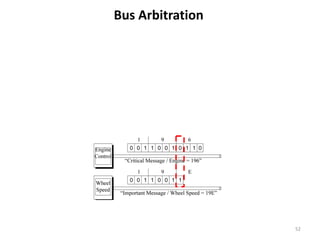 Bus Arbitration
52
 