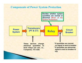 Transducers
(PT & CT) Relay
Decides whether system
quantities are normal or
abnormal (Brain of the
System Protection)
Circuit
Breaker
Power
System
Components of Power System ProtectionComponents of Power System Protection
Transducers
(PT & CT) Relay
* If quantities are normal,
no signal is sent to breaker
* If quantities are abnormal,
signal is sent to breaker to
trip
These devices change
electrical quantities to
level relays can use, i.e.,
5 amperes, 115 volts
Circuit
Breaker
Power
System
 