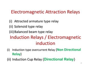 Electromagnetic Attraction Relays
(i) Attracted armature type relay
(ii) Solenoid type relay
(iii)Balanced beam type relay
Induction Relays / Electromagnetic
induction
19
Induction Relays / Electromagnetic
induction
(i) Induction type overcurrent Relay (Non Directional
Relay)
(ii) Induction Cup Relay (Directional Relay)
 