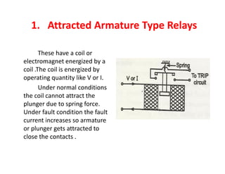 1. Attracted Armature Type Relays
These have a coil or
electromagnet energized by a
coil .The coil is energized by
operating quantity like V or I.
Under normal conditions
the coil cannot attract the
plunger due to spring force.
Under fault condition the fault
current increases so armature
or plunger gets attracted to
close the contacts .
These have a coil or
electromagnet energized by a
coil .The coil is energized by
operating quantity like V or I.
Under normal conditions
the coil cannot attract the
plunger due to spring force.
Under fault condition the fault
current increases so armature
or plunger gets attracted to
close the contacts .
 