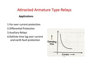 Attracted Armature Type Relays
Applications
1.For over current protection
2.Differential Protection
3.Auxiliary Relays
4.Definite time lag over current
and earth fault protection
Applications
1.For over current protection
2.Differential Protection
3.Auxiliary Relays
4.Definite time lag over current
and earth fault protection
 
