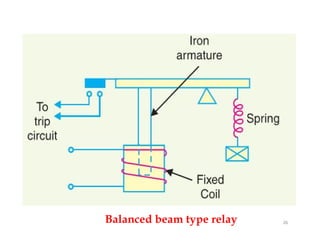 26Balanced beam type relay
 