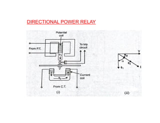 DIRECTIONAL POWER RELAY
 