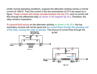Under normal operating conditions, suppose the alternator winding carries a normal
current of 1000 A. Then the current in the two secondaries of CT’s are equal as in
figure. These currents will merely circulate between the two CT’s and no current will
flow through the differential relay as shown in the diagram fig 16 a. Therefore, the
relay remains inoperative.
If a ground fault occurs on the alternator winding as shown in fig 16 b. the two
secondary currents will not be equal and the current flows through the operating coil
of the relay, causing the relay to operate. The amount of current flow through the
relay will depend upon the way the fault is being fed.
 