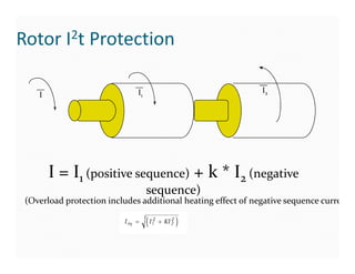 Rotor I2t Protection
I I1
I2
I = I1 (positive sequence) + k * I2 (negative
sequence)
(Overload protection includes additional heating effect of negative sequence current)
 