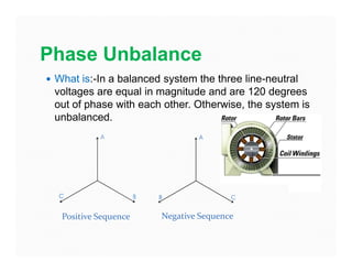 Phase Unbalance
 What is:-In a balanced system the three line-neutral
voltages are equal in magnitude and are 120 degrees
out of phase with each other. Otherwise, the system is
unbalanced.
Positive Sequence Negative Sequence
 
