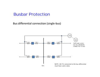 Bus differential connection (single-bus)
87B
Busbar Protection
86B
TRIPS AND LOCKS-
OUT ALL BREAKERS
CONNECTED TO BUS
NOTE: All CTs connected to the bus differential
must have same ratios.BUS
 