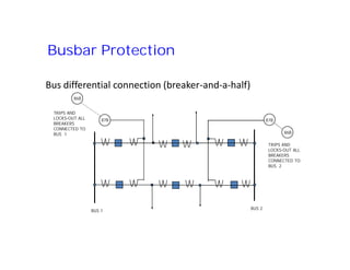 Bus differential connection (breaker-and-a-half)
86B
87B87B
86B
TRIPS AND
LOCKS-OUT ALL
BREAKERS
CONNECTED TO
BUS 1
Busbar Protection
TRIPS AND
LOCKS-OUT ALL
BREAKERS
CONNECTED TO
BUS 2
TRIPS AND
LOCKS-OUT ALL
BREAKERS
CONNECTED TO
BUS 1
BUS 1
BUS 2
 