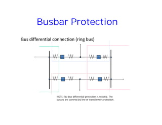 Bus differential connection (ring bus)
Busbar Protection
NOTE: No bus differential protection is needed. The
busses are covered by line or transformer protection.
 