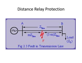 Distance Relay Protection
 