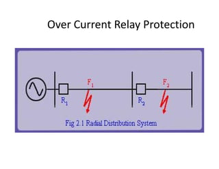 Over Current Relay Protection
 