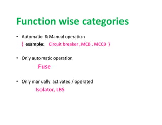 Function wise categories
• Automatic & Manual operation
{ example: Circuit breaker ,MCB , MCCB }
• Only automatic operation
Fuse
• Only manually activated / operated
Isolator, LBS
• Automatic & Manual operation
{ example: Circuit breaker ,MCB , MCCB }
• Only automatic operation
Fuse
• Only manually activated / operated
Isolator, LBS
 