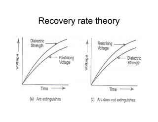 Recovery rate theory
 