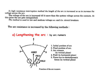 a) Lengthening the arc : by arc runners
 