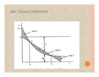 ARC CHARACTERISTICS
 