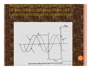 TRANSIENT VOLTAGE ACROSS THE GAP
OF THE CIRCUIT BREAKER WHEN THE
CAPACITIVE CURRENT IS INTERRUPTED
 