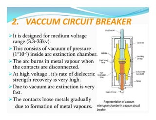 2. VACCUM CIRCUIT BREAKER
It is designed for medium voltage
range (3.3-33kv).
This consists of vacuum of pressure
(1*10-6) inside arc extinction chamber.
The arc burns in metal vapour when
the contacts are disconnected.
At high voltage , it’s rate of dielectric
strength recovery is very high.
Due to vacuum arc extinction is very
fast.
The contacts loose metals gradually
due to formation of metal vapours.
It is designed for medium voltage
range (3.3-33kv).
This consists of vacuum of pressure
(1*10-6) inside arc extinction chamber.
The arc burns in metal vapour when
the contacts are disconnected.
At high voltage , it’s rate of dielectric
strength recovery is very high.
Due to vacuum arc extinction is very
fast.
The contacts loose metals gradually
due to formation of metal vapours.
 