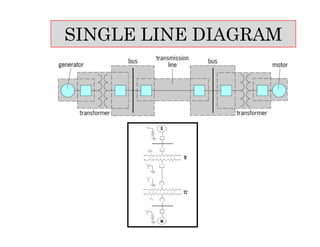 SINGLE LINE DIAGRAM
 