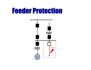 Feeder Protection
G
Fault
 