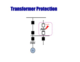 Transformer Protection
Fault
G
 