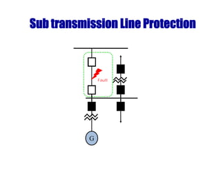 Sub transmission Line Protection
Fault
G
 