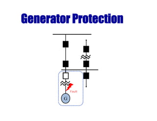 Generator Protection
G
Fault
 