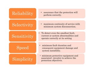 Reliability
Selectivity
Sensitivity
• assurance that the protection will
perform correctly.
• maximum continuity of service with
minimum system disconnection.
• To detect even the smallest fault,
current or system abnormalities and
operate correctly at its setting
Sensitivity
Speed
• minimum protective equipment and
associated circuitry to achieve the
protection objectives.Simplicity
• minimum fault duration and
consequent equipment damage and
system instability.
• To detect even the smallest fault,
current or system abnormalities and
operate correctly at its setting
 
